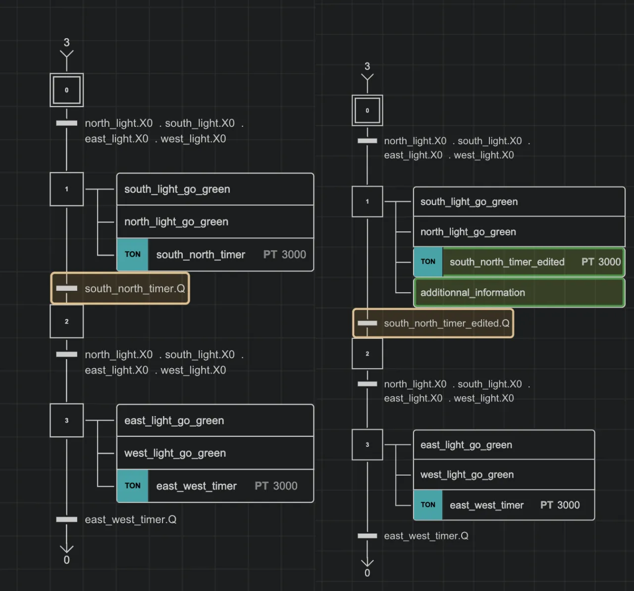 Visual, diagram-level diff