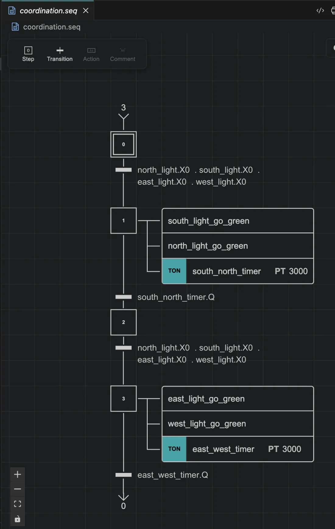 AutomationView visual SFC / GRAFCET sequence editor with smart auto-layout