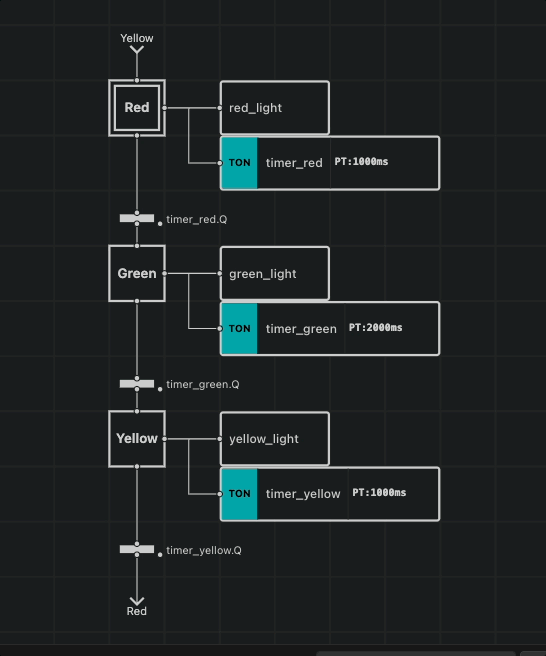 AutomationView running a traffic-light sequence simulation